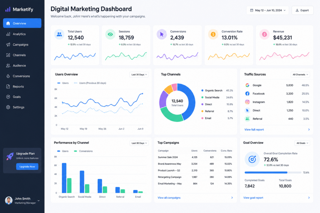 smart digital